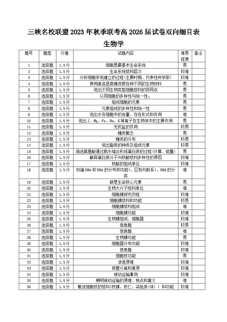 2024重庆市三峡名校联盟高一上学期秋季联考试题生物含答案01