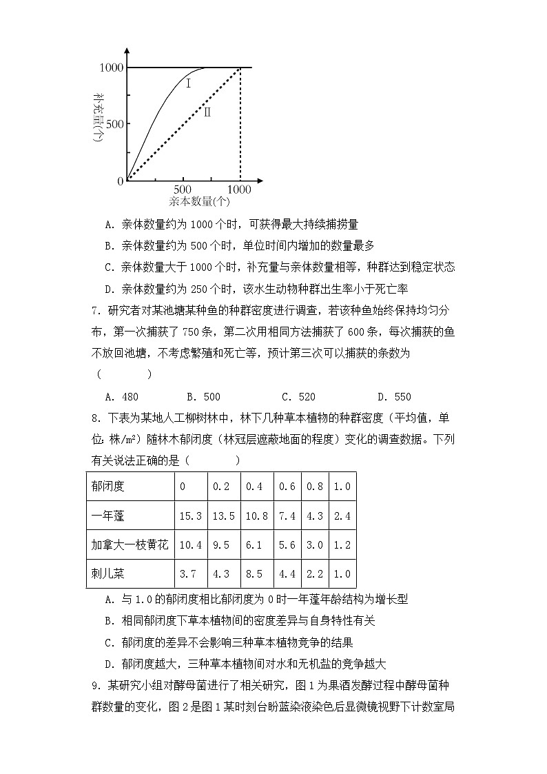 河南省漯河市第五高级中学2023—2024学年高二上学期12月考试生物试题03