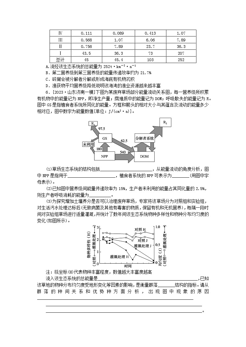 新教材2024高考生物二轮专题复习整合训练14生态系统和人与环境第2页