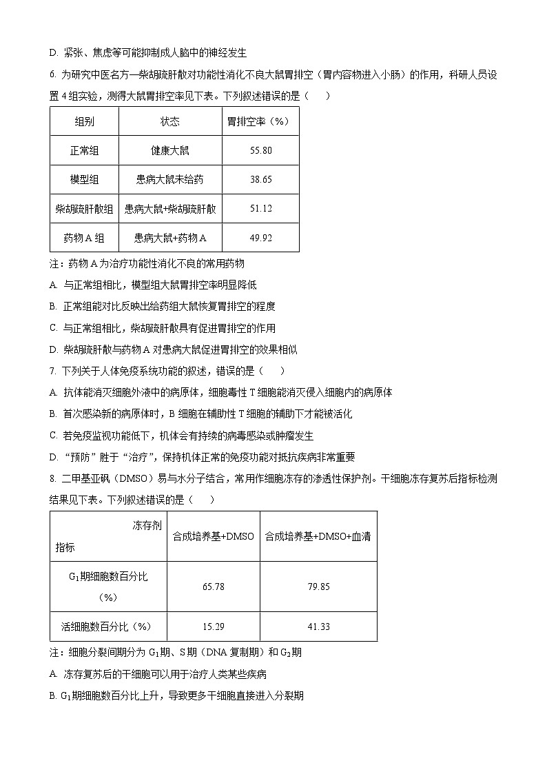 2022年新教材辽宁生物高中考试真题（原卷版）第2页