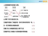 高中生物必修一第1章《本章综合与测试》ppt课件-统编人教版