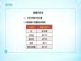 高中必修一生物《第2节 细胞中的无机物》ppt课件3-统编人教版