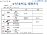 高中必修一生物第2章《组成细胞的有机物》ppt课件3-统编人教版