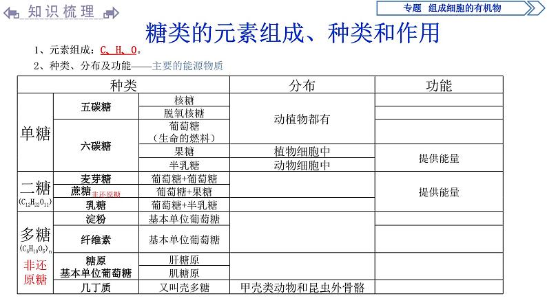 高中必修一生物第2章《组成细胞的有机物》ppt课件3-统编人教版02