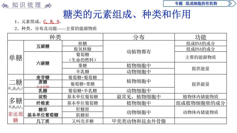 高中必修一生物第2章《组成细胞的有机物》ppt课件3-统编人教版03