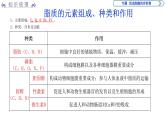 高中必修一生物第2章《组成细胞的有机物》ppt课件3-统编人教版