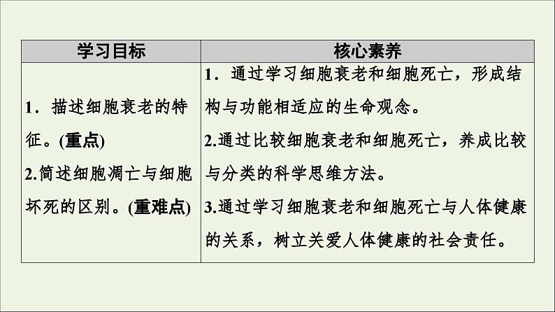 高中生物必修一《第3节 细胞的衰老和死亡》ppt课件1-统编人教版第2页