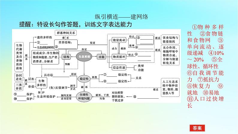 新教材2024高考生物二轮专题复习专题六生物与环境第2讲生态系统和人与环境课件05