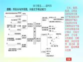 新教材2024高考生物二轮专题复习专题七生物技术与工程第1讲发酵工程课件