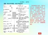 新教材2024高考生物二轮专题复习专题七生物技术与工程第2讲细胞工程课件