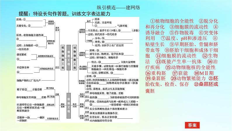 新教材2024高考生物二轮专题复习专题七生物技术与工程第2讲细胞工程课件第5页