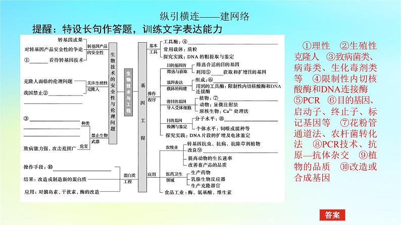 新教材2024高考生物二轮专题复习专题七生物技术与工程第3讲基因工程和生物技术的安全性与伦理问题课件04