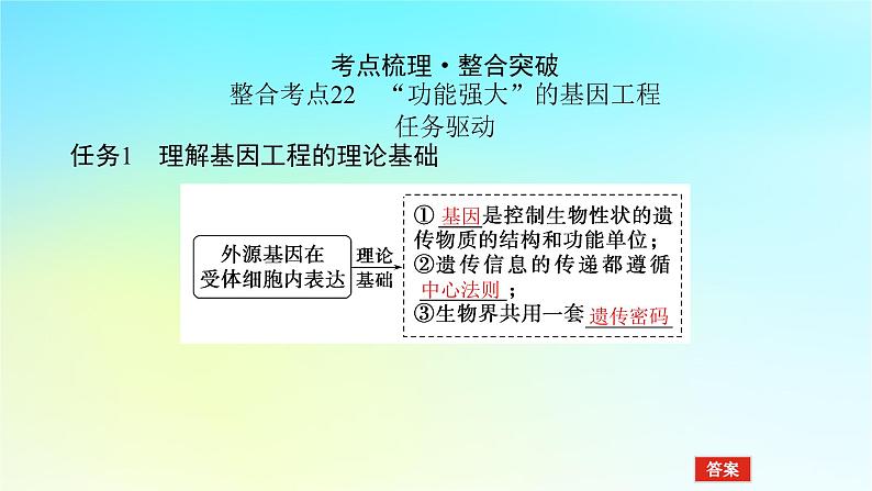 新教材2024高考生物二轮专题复习专题七生物技术与工程第3讲基因工程和生物技术的安全性与伦理问题课件08