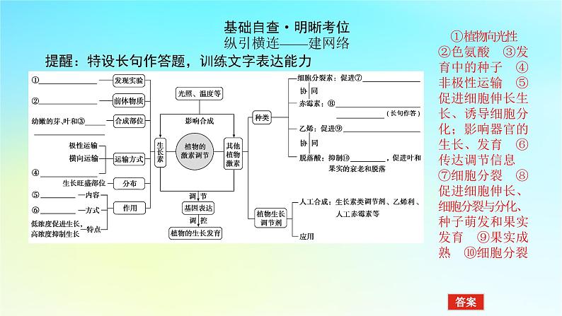 新教材2024高考生物二轮专题复习专题五生命系统的稳态与调节第1讲植物生命活动的调节课件04