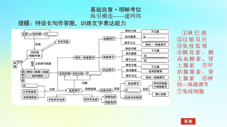 新教材2024高考生物二轮专题复习专题五生命系统的稳态与调节第3讲人体的内环境与稳态课件04