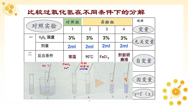 高中生物必修一《一 酶的作用和本质》ppt课件1-统编人教版第7页