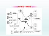 高中生物必修一第6章《阶段复习课》ppt课件1-统编人教版