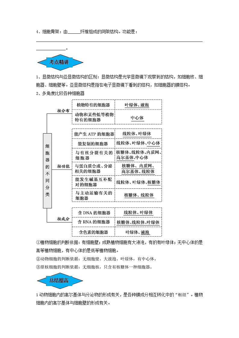 专题05 细胞器和生物膜系统（串讲）（原卷版）第2页