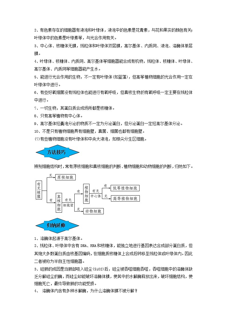 专题05 细胞器和生物膜系统（串讲）（原卷版）第3页