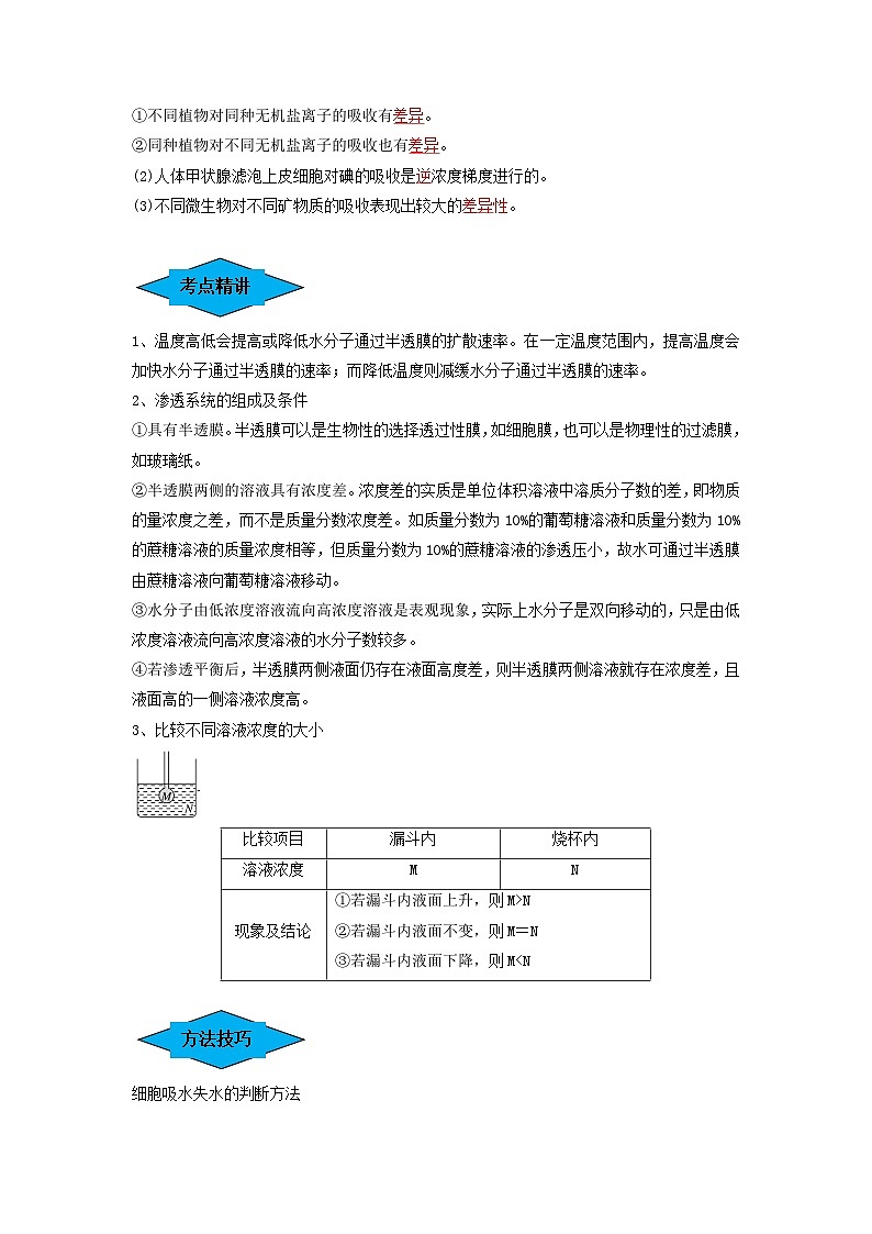 专题06 细胞的物质输入和输出（串讲）-备战2024年高考生物一轮复习精讲精练（新高考专用）02