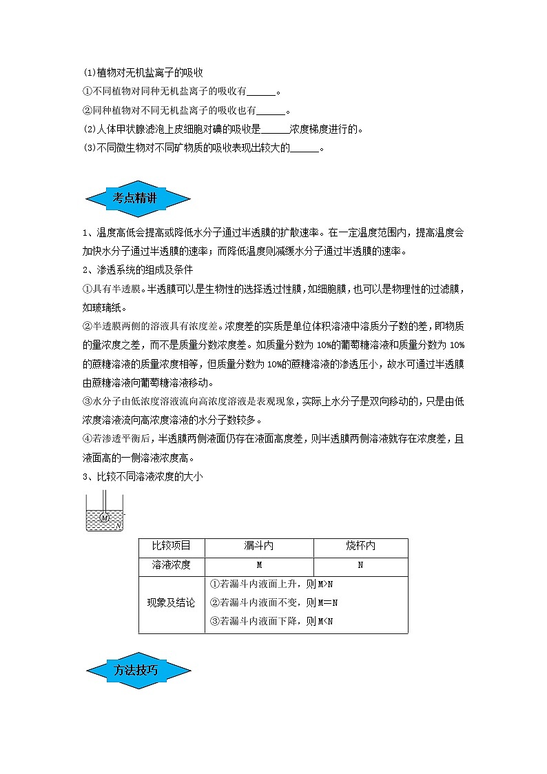专题06 细胞的物质输入和输出（串讲）-备战2024年高考生物一轮复习精讲精练（新高考专用）02