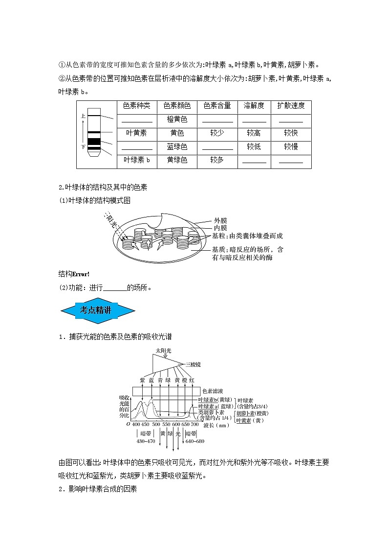 专题09 光合作用（串讲）-备战2024年高考生物一轮复习精讲精练（新高考专用）02
