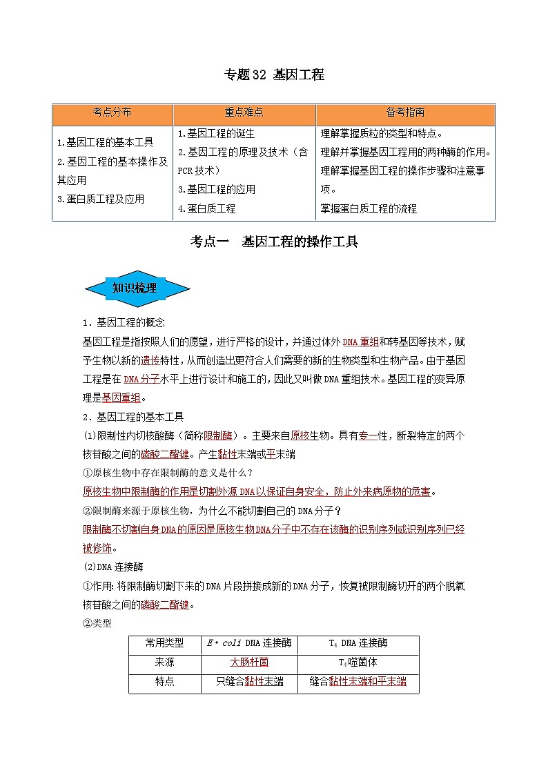 专题32 基因工程（串讲）（解析版）第1页