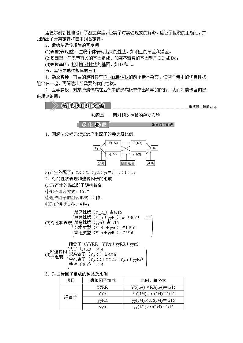 高中生物必修二《第2节 孟德尔的豌豆杂交实验（二）》教学设计2-统编人教版03
