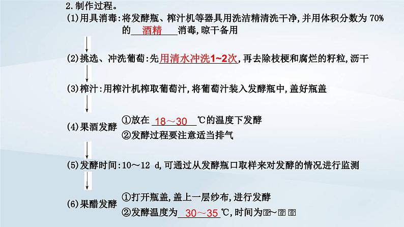 新教材同步辅导2023年高中生物第1章发酵工程第1节传统发酵技术的应用课件新人教版选择性必修3第8页