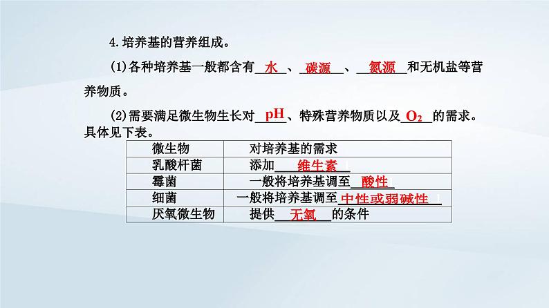 新教材同步辅导2023年高中生物第1章发酵工程第2节微生物的培养技术及应用第1课时微生物的基本培养技术课件新人教版选择性必修304