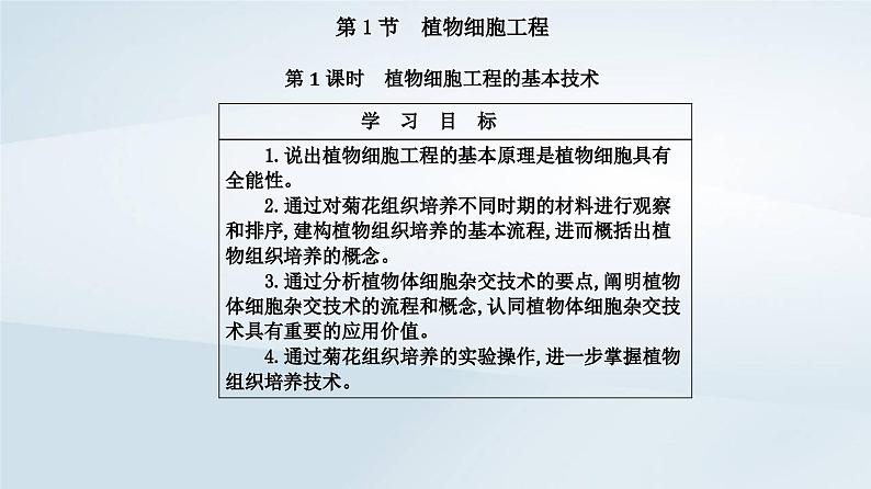 新教材同步辅导2023年高中生物第2章细胞工程第1节植物细胞工程第1课时植物细胞工程的基本技术课件新人教版选择性必修302