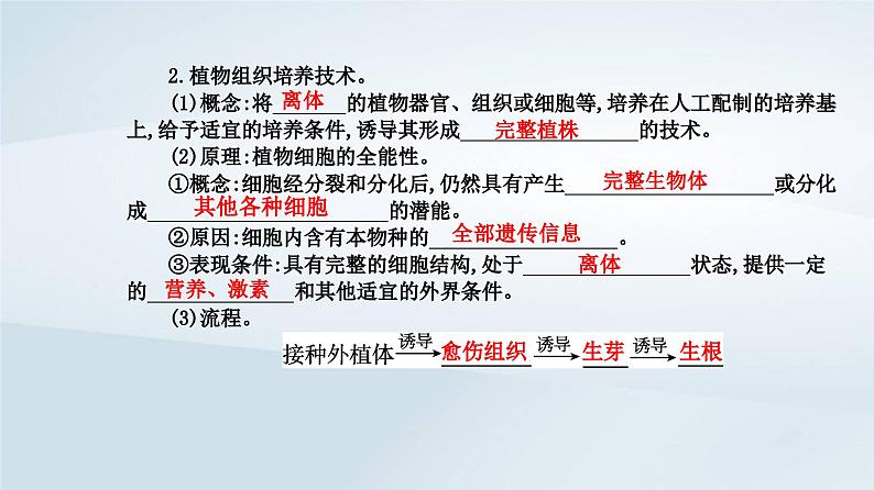 新教材同步辅导2023年高中生物第2章细胞工程第1节植物细胞工程第1课时植物细胞工程的基本技术课件新人教版选择性必修304