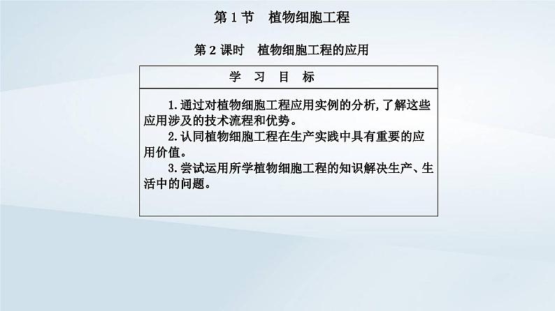 新教材同步辅导2023年高中生物第2章细胞工程第1节植物细胞工程第2课时植物细胞工程的应用课件新人教版选择性必修302