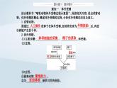 新教材同步辅导2023年高中生物第2章细胞工程第3节胚胎工程第2课时胚胎工程技术及其应用课件新人教版选择性必修3