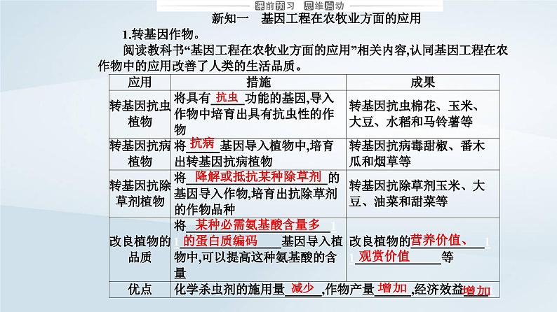 新教材同步辅导2023年高中生物第3章基因工程第3节基因工程的应用课件新人教版选择性必修303