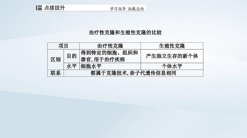 新教材同步辅导2023年高中生物第4章生物技术的安全性与伦理问题第2节关注生殖性克隆人课件新人教版选择性必修307