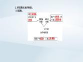 新教材同步辅导2023年高中生物第2章细胞工程第2节动物细胞工程第2课时动物细胞融合技术与单克鹿体课件新人教版选择性必修3