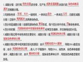 生物高中必修二第2章《基因和染色体的关系》复习ppt课件4-统编人教版