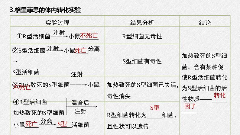 高中生物必修二《第1节 DNA是主要的遗传物质》ppt课件1-统编人教版07