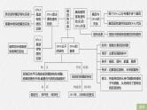 高中生物必修二第3章《基因的本质》复习ppt课件1-统编人教版