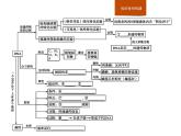 生物高中必修二第3章《本章綜合與測試》ppt課件4-統(tǒng)編人教版