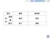 生物高中必修二《第2节 基因在染色体上》ppt课件4-统编人教版