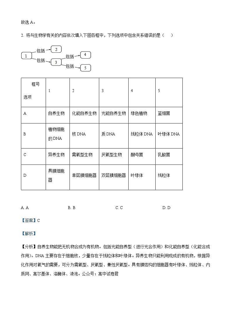 辽宁省沈阳市新民市高级中学2023-2024学年高三上学期9月开学考试 生物解析第2页