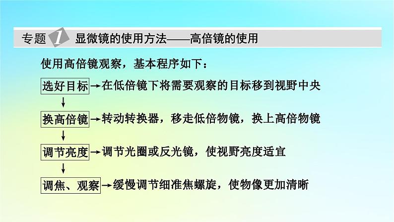 新教材2024版高中生物第1章走近细胞章末总结课件新人教版必修1第5页