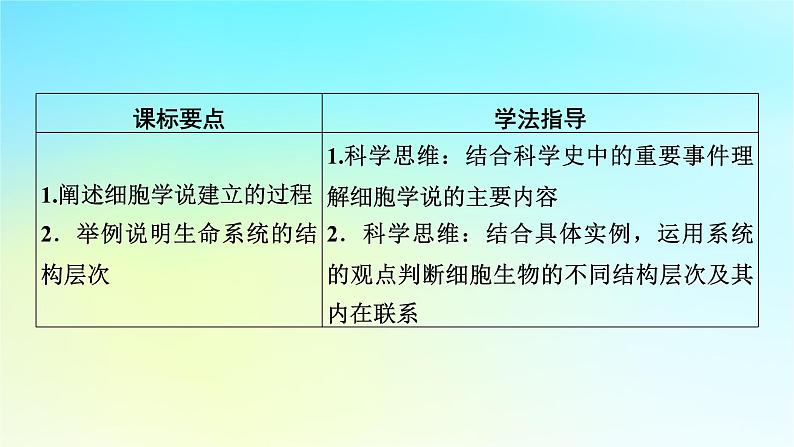 新教材2024版高中生物第1章走近细胞第1节细胞是生命活动的基本单位课件新人教版必修107