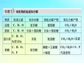 新教材2024版高中生物第2章组成细胞的分子章末总结课件新人教版必修1