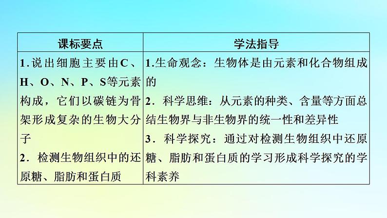 新教材2024版高中生物第2章组成细胞的分子第1节细胞中的元素和化合物课件新人教版必修107