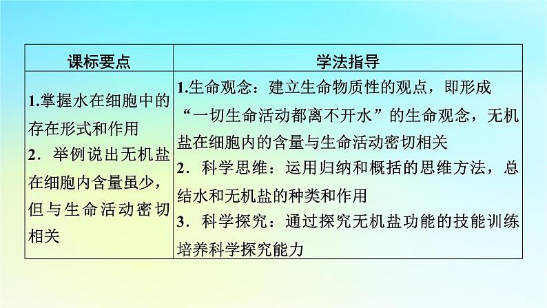 新教材2024版高中生物第2章组成细胞的分子第2节细胞中的无机物课件新人教版必修102