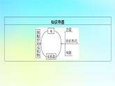 新教材2024版高中生物第2章组成细胞的分子第2节细胞中的无机物课件新人教版必修1