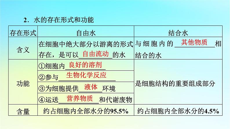 新教材2024版高中生物第2章组成细胞的分子第2节细胞中的无机物课件新人教版必修106